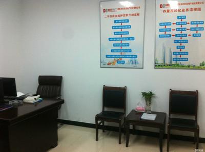 濮陽市利民房地產經紀 專業服務，誠信筑家